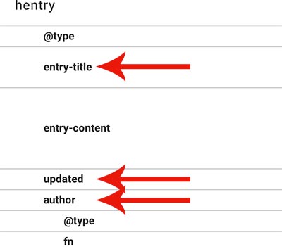 google structured data errors (missing:title, author, updated)